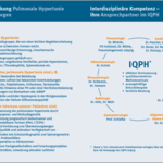 IQPH2